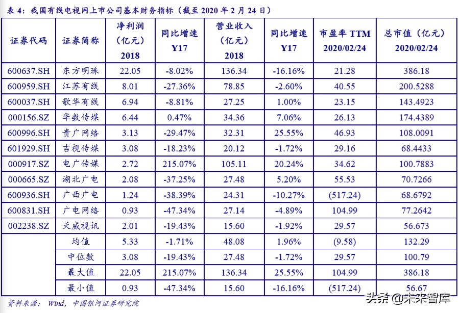 广电行业专题报告：5G时代广电行业的价值重估