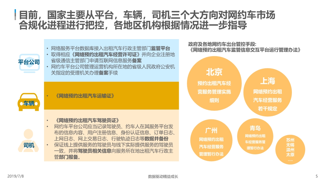 中国网约车市场分析报告2019