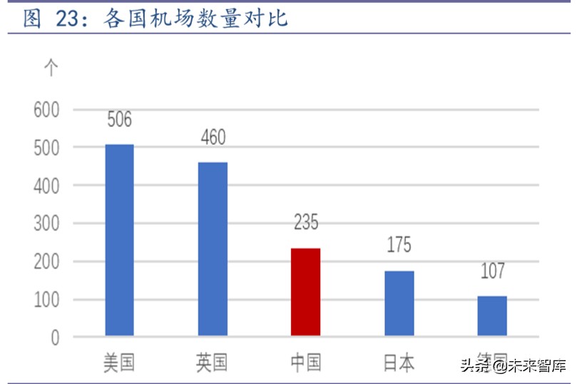 传统基建与新基建深度报告：从全国到区域的国际比较分析