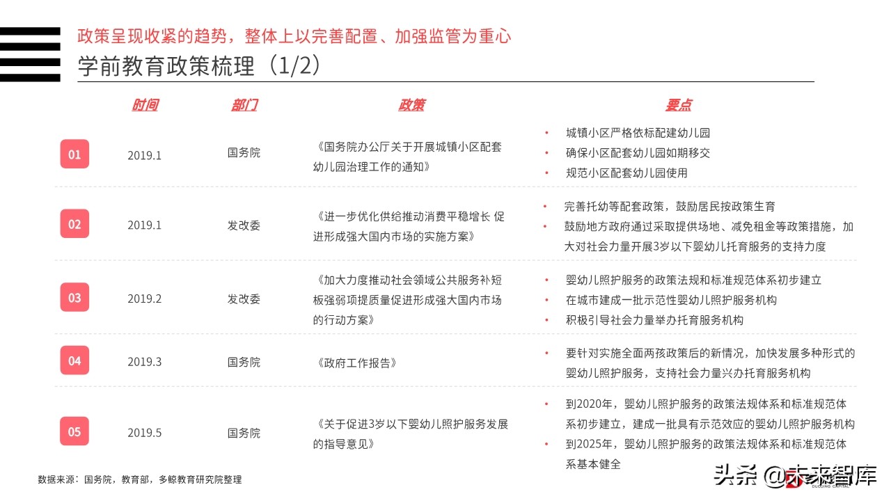 2019年中国教育行业投融资分析报告（156页）