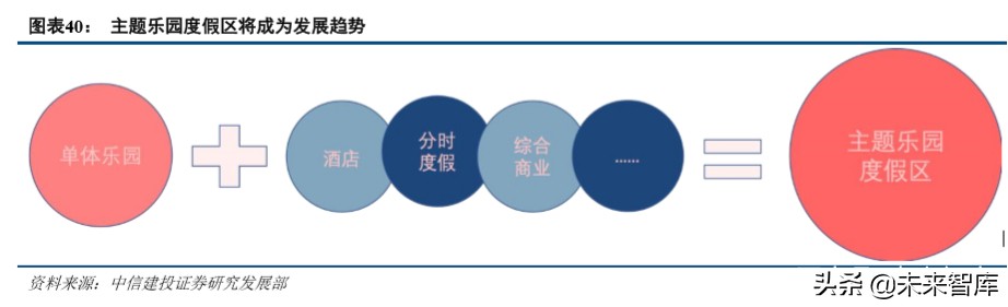 环球影城乐园深度剖析：IP+文旅的成功之道