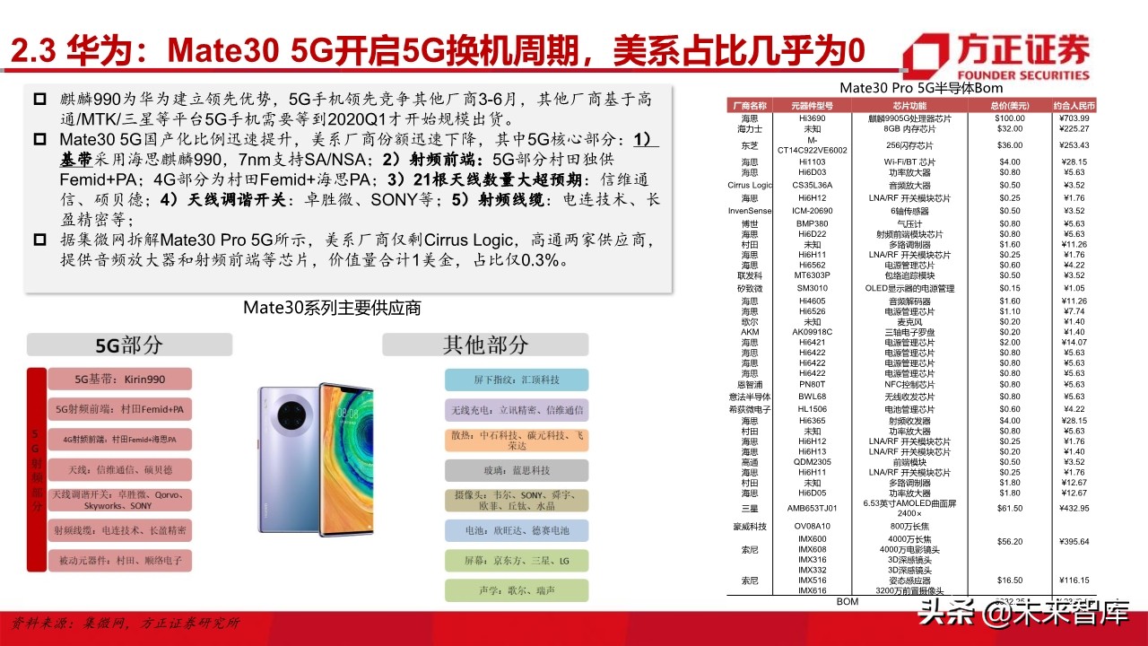 电子行业深度研究与2020投资策略：5G百花齐放（101页）