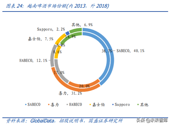 对标百威分析我国啤酒行业的进阶之路