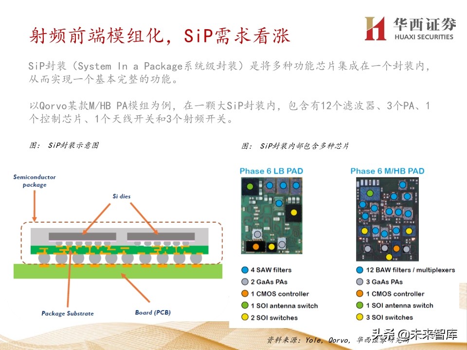 5G产业链价值增量机会深度大盘点