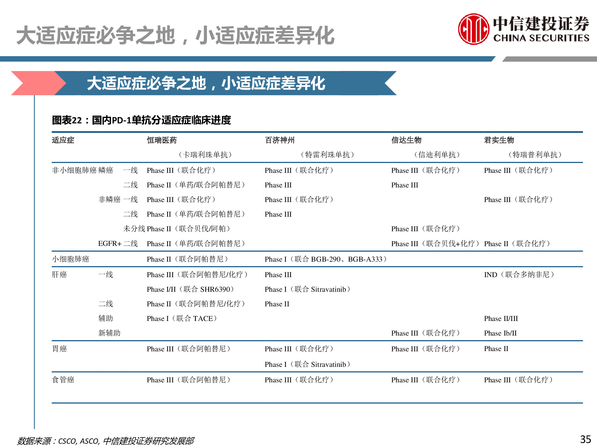 医药行业专题：PD-1行业深度研究报告.pdf