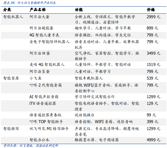 科大訊飛深度研究：AI+落地先行者，打造多個百億收入集群