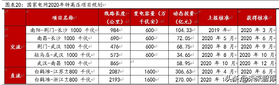 国电南瑞深度解析：二次设备、电网信息化双龙头