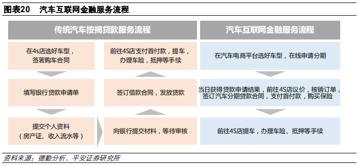 汽车金融：汽车零售贷款市场专题报告