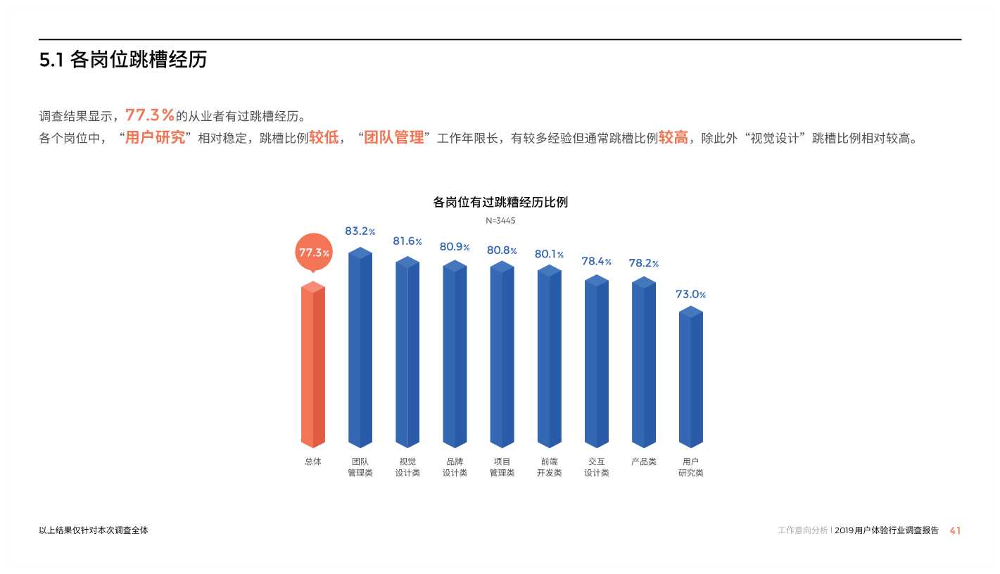 中国用户体验行业调研报告2019