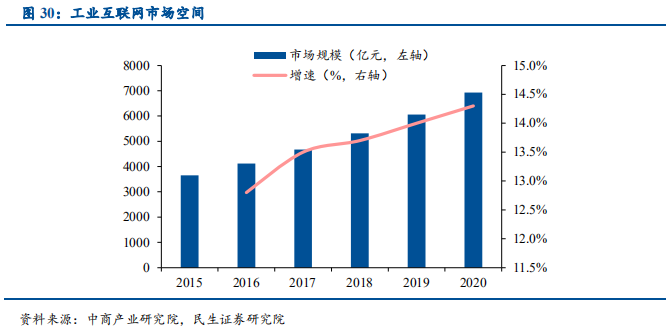 信息技术产业2019年中最新解析：科技为矛，政策为盾