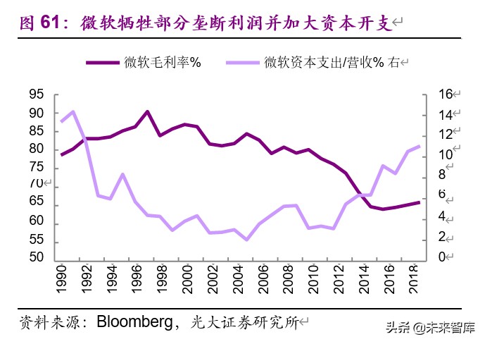 從馬斯克、巴菲特之辯看消費與科技股的投資邏輯