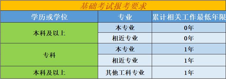注册公用设备工程师 注册电气工程师含金量