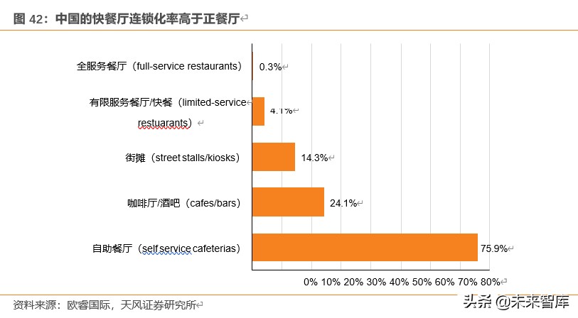 餐饮行业深度报告：对标美国市场，探索餐饮产业链的掘金机会