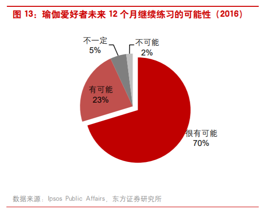商业案例：露露柠檬如何从小众品牌升级至运动服饰巨头