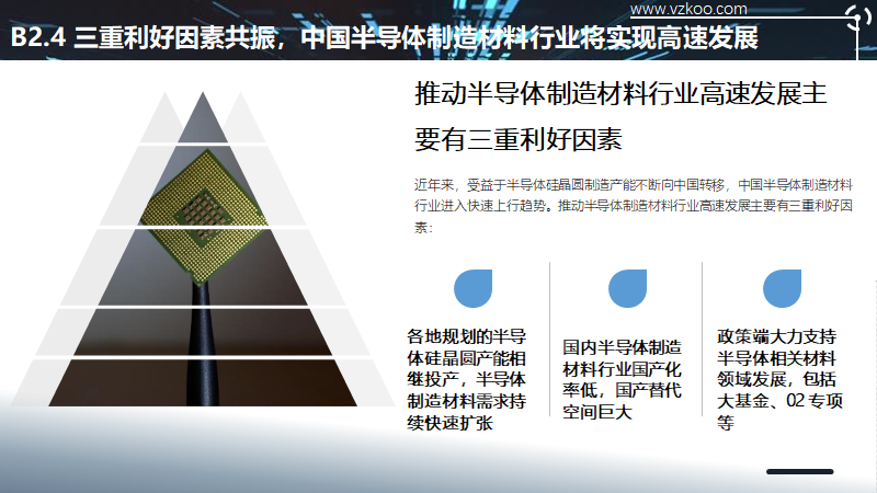 2020中国半导体突围之战：行业竞争环境深度研究与指引（上）
