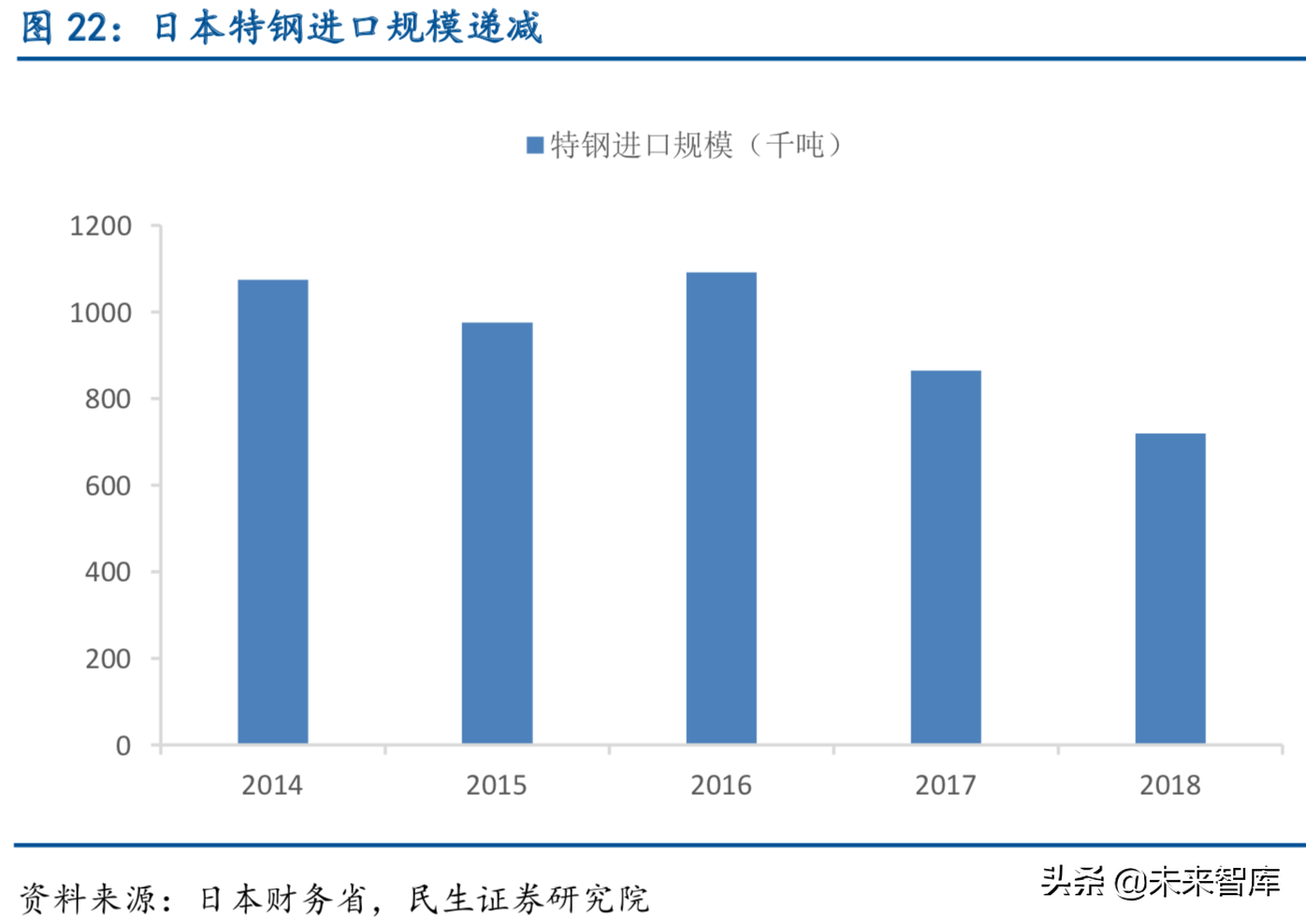 特种钢铁行业深度报告：特钢支撑高端制造，高端特钢发展空间广阔