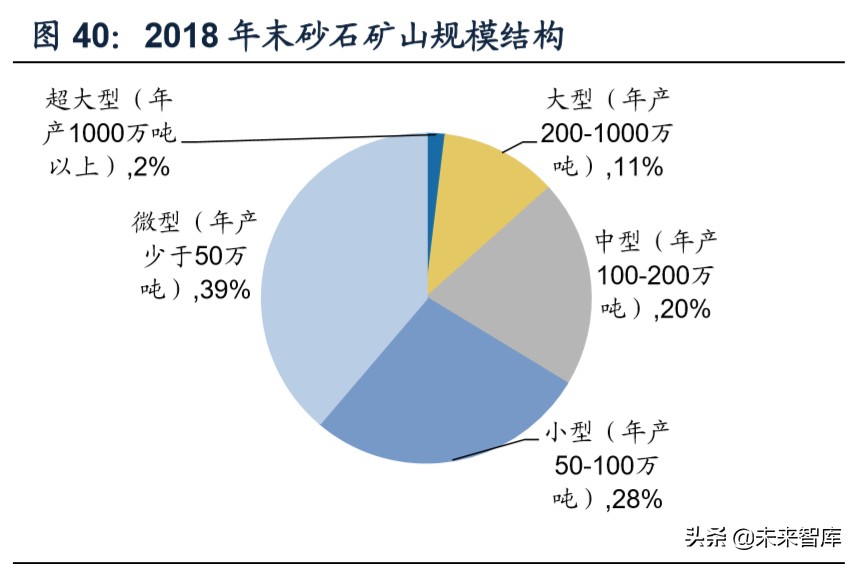 建筑材料专题报告之减水剂行业深度研究
