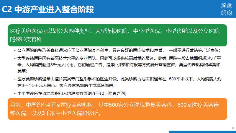 医疗美容行业产业链及市场竞争（84页PPT）