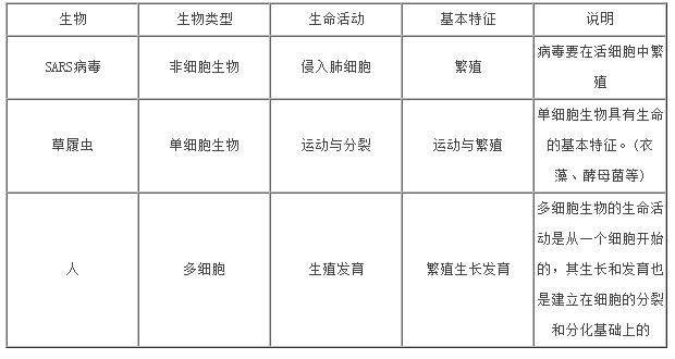 哺乳动物成熟红细胞 哺乳动物成熟红细胞的细胞器