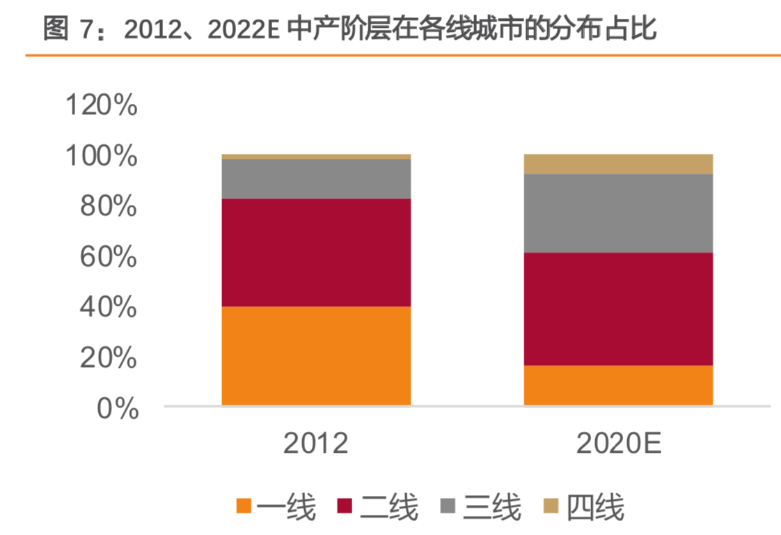調(diào)味品專題：從消費(fèi)趨勢(shì)看龍頭調(diào)味品企業(yè)的發(fā)展軌道