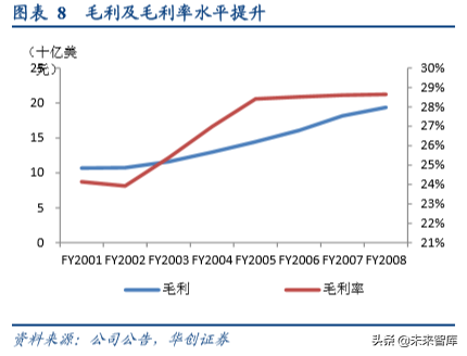 办公用品行业中美对比分析