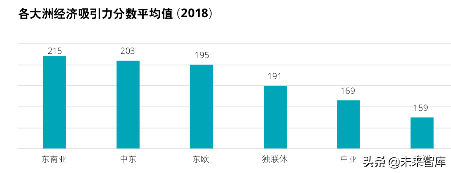德勤“一带一路”国家投资环境分析及投资指数报告（208页）