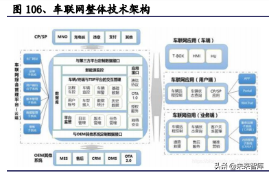 2020年汽车行业全面回顾与展望及投资机会分析