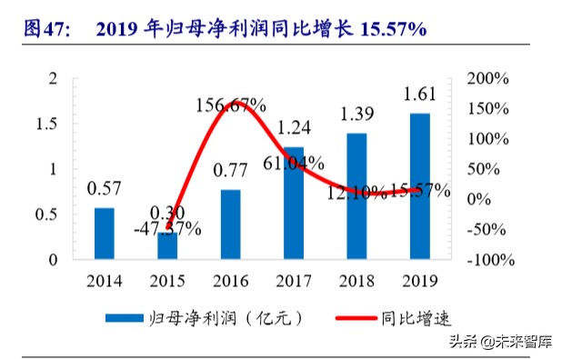 在线阅读行业专题报告：走进5G时代，付费+免费迎来变现新周期