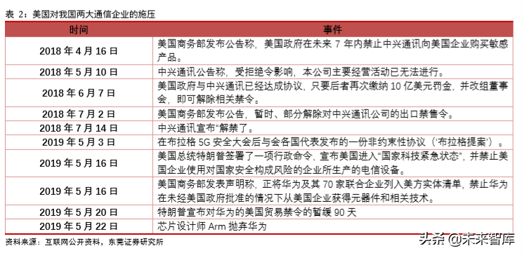 集成电路产业专题：四大趋势看产业变革方向