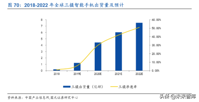 电子科技产业发展及2020投资策略报告（68页）
