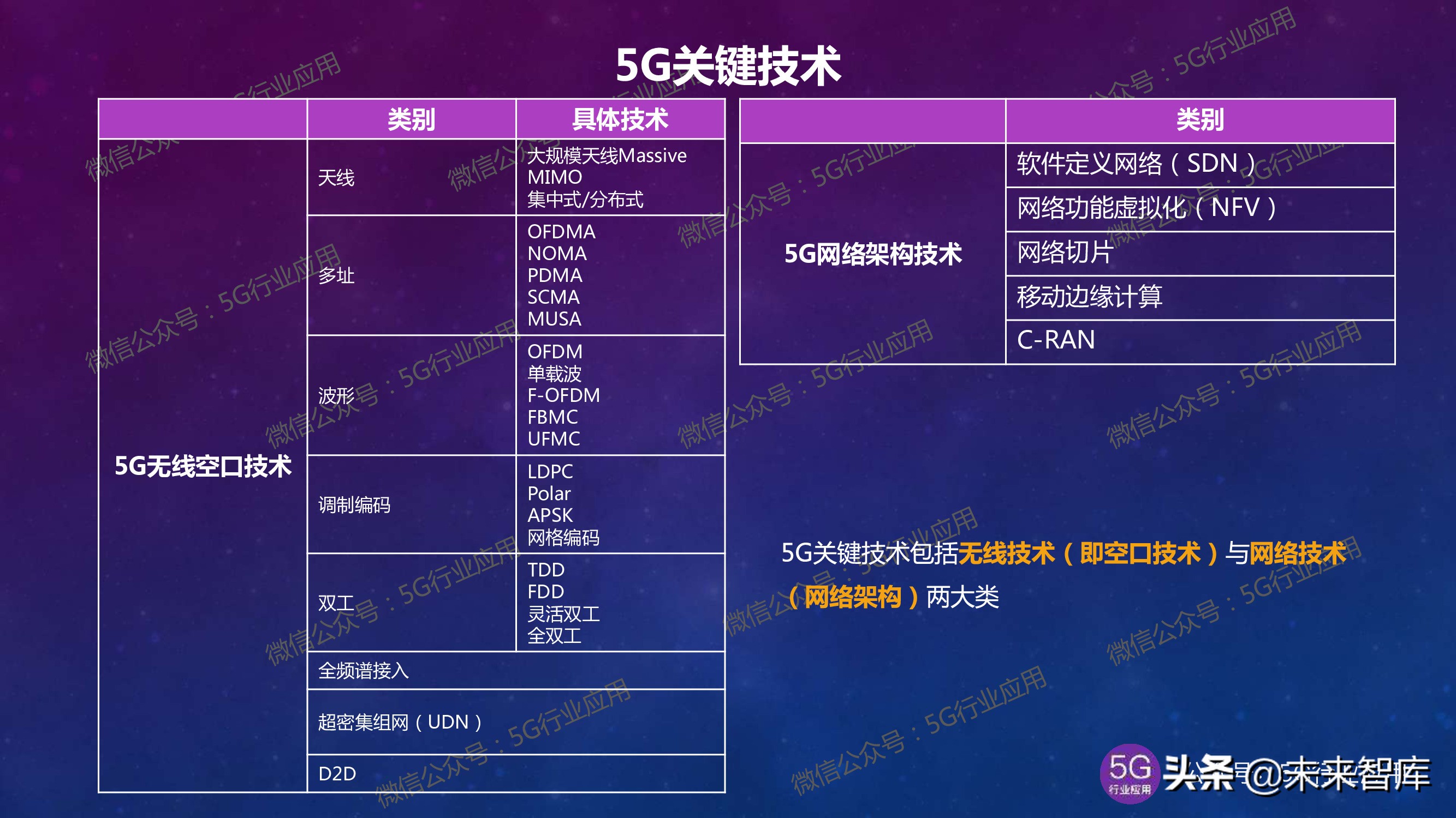 5G产业发展最新进展深度解析（144页PPT）