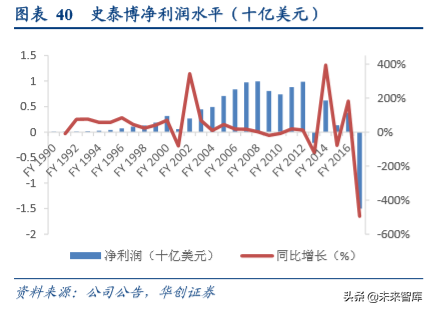 办公用品行业中美对比分析