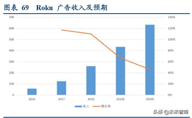 视频流媒体行业中美对标分析：迎来5G周期黄金时代