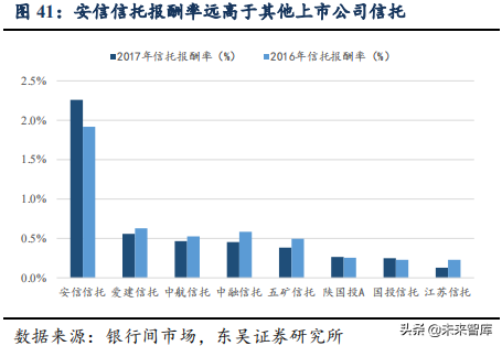 信托行业专题：大资管变局下的新机遇