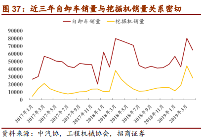 汽车行业2019年中最新研究报告：整车三化与零部件三化