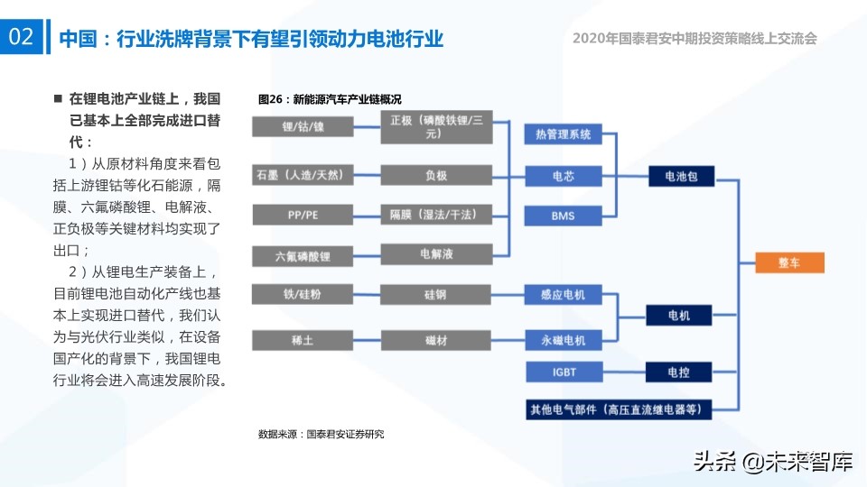 新能源行业中期投资策略：新技术、新空间、新未来