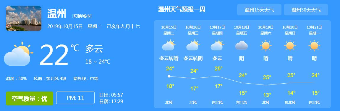 浙江温州天气预报 