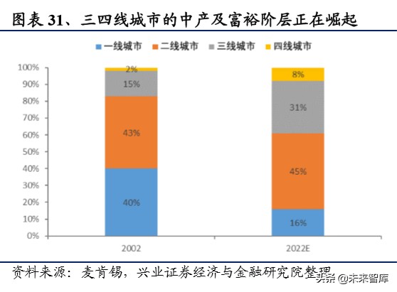港资珠宝专题报告：塑造年轻品牌，拥抱新生代