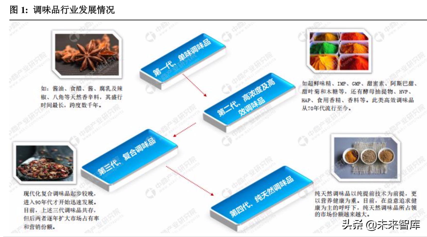 食醋行业深度研究：调味品产业的下一个桃花源