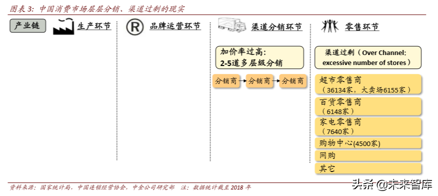 聚焦“新消費”投資機會：新客群、新技術、新產品（112頁）