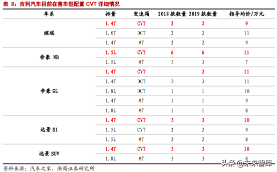 CVT变速器行业专题报告：格局生变