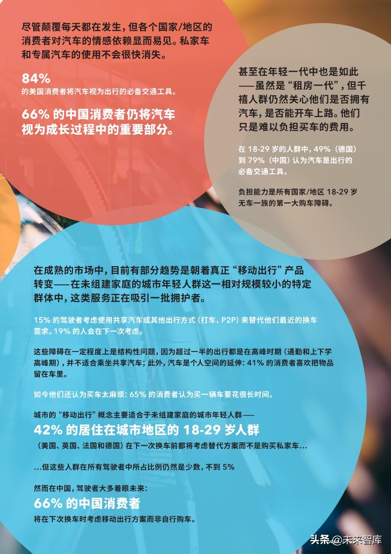 2019年全球汽车颠覆时速表