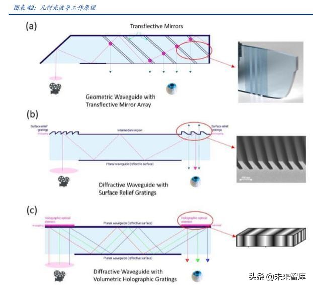 电子行业深度报告：5G让AR/VR插上翅膀