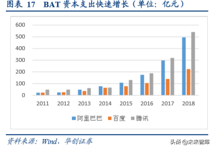 浪潮信息深度研究报告：浪潮四大关键问题