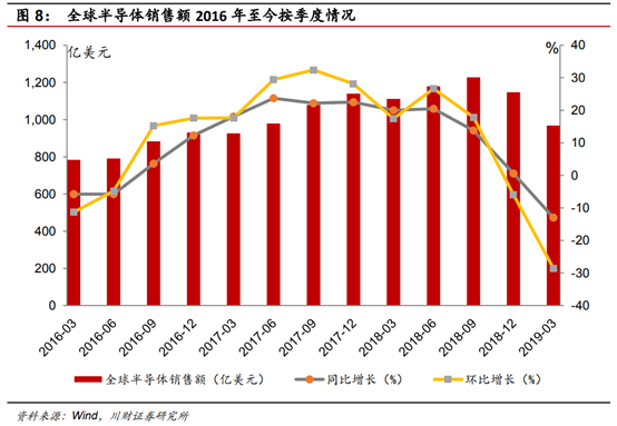 半导体及半导体设备行业深度研究报告