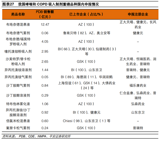 医药行业专题：呼吸吸入制剂行业深度研究