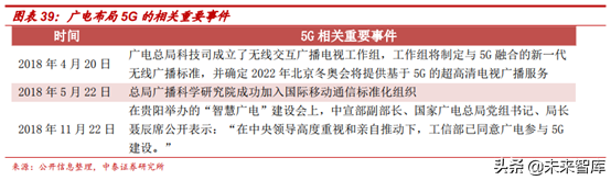 广电行业研究：全国一网加速推进，ABC456带来新机遇