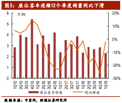 客车行业专题报告：行业集中，剩者为王