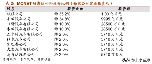 丰田汽车战略解析：打造未来汽车社会