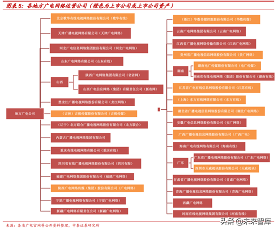 广电行业研究：全国一网加速推进，ABC456带来新机遇
